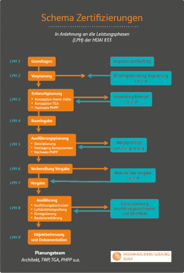 s_141001_PH_infografiken-01-lightbox.png